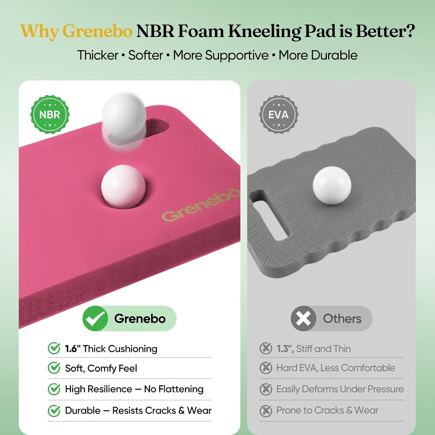 Grenebo 2-Pack 1.6" Extra Thick NBR Foam Garden Kneeling Pads, Ultra Soft Cushion Kneeling Pads for Gardening, Gardening Kneeling Pad for Baby Bathing, Work, Exercise, 17.3×11×1.6 in, Black