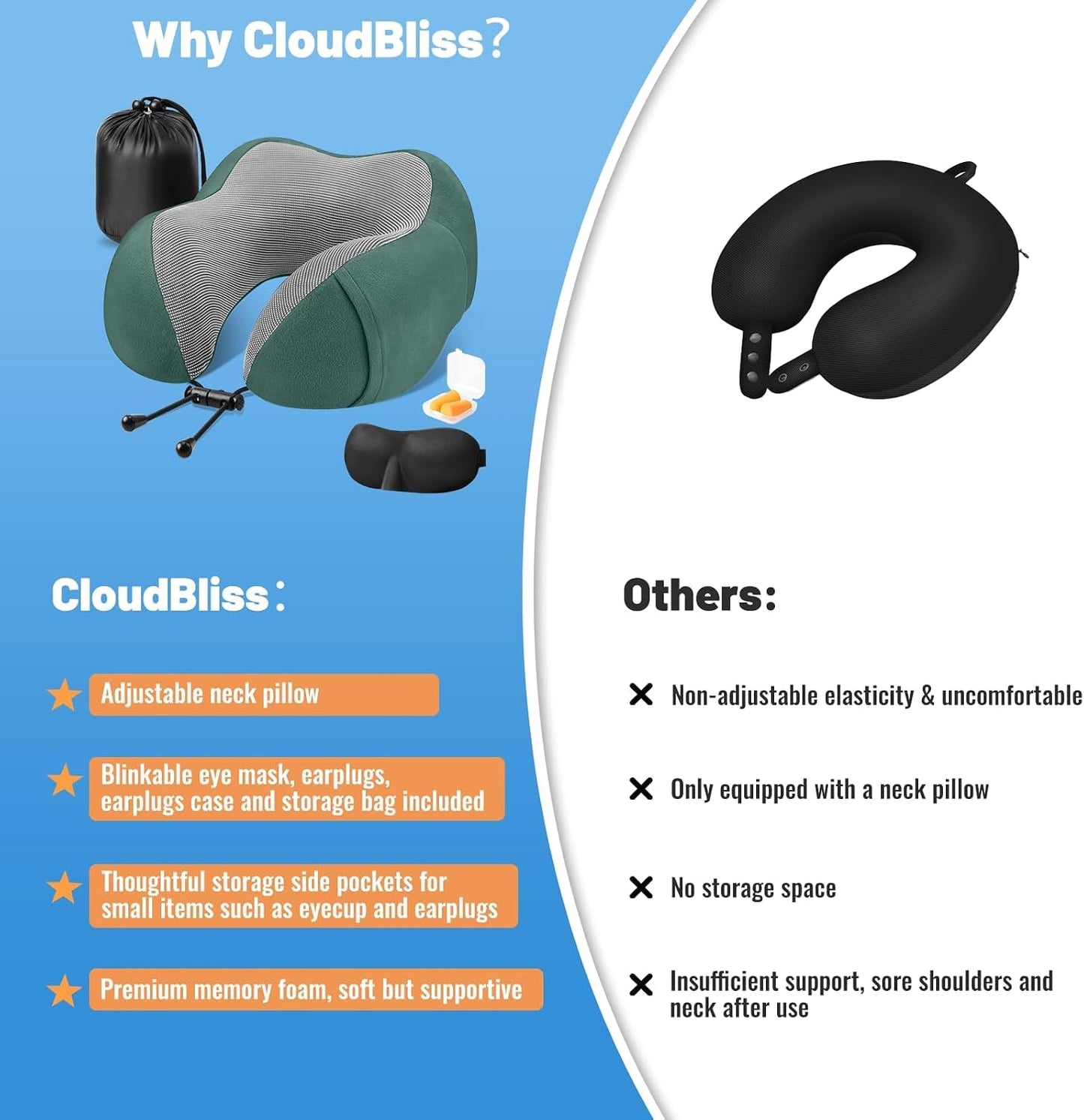 CloudBliss Travel Pillow for Airplane, Memory Foam Neck Pillow for Travel, Compact Flight Pillow with Eye Mask, Earplugs, Carry Bag, Travel Neck Pillow for Long Flight Sleep, Plane Accessories, Black