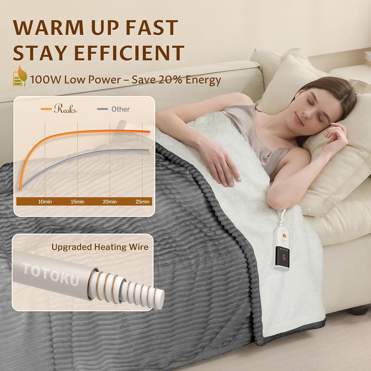 Reaks Electric Heated Throw Blanket, Silky Soft Flannel & Sherpa Heating Blanket Throw with 5 Heat Levels & 3 Hours Auto Off, Warm Gifts for Women Mom Grandma, ETL Certified (50x60 inches, White)