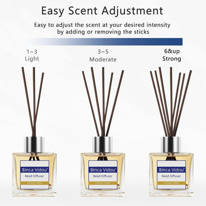 Reed Diffuser Set, Binca Vidou Lavender & Vanilla Natural Scent Oil Diffusers with Sticks for Home Office Bathroom Aromatherapy Decor 1.69oz x 2
