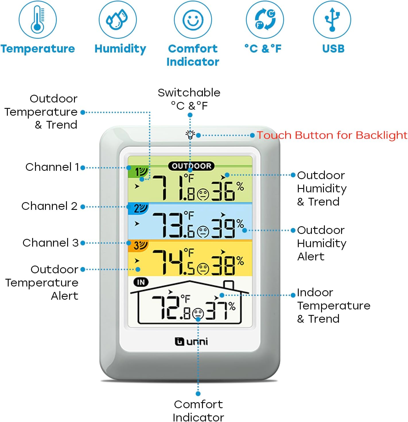 Indoor Outdoor Thermometer Wireless, 4.5 Inch Display Digital Hygrometer Thermometer Temperature Humidity Monitor with 330ft Range Sensor and Adjustable Backlight