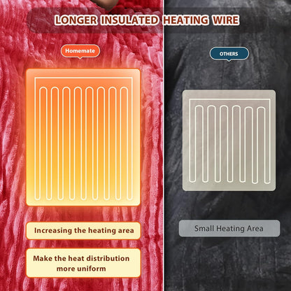 Homemate Heated Blanket Electric Throw - 50"x60" Heating Blanket Throw 1/2/4/6/8 Hours Auto-Off 10 Heat Levels Over-Heat Protection Soft Flannel Sherpa Heater ETL Certification