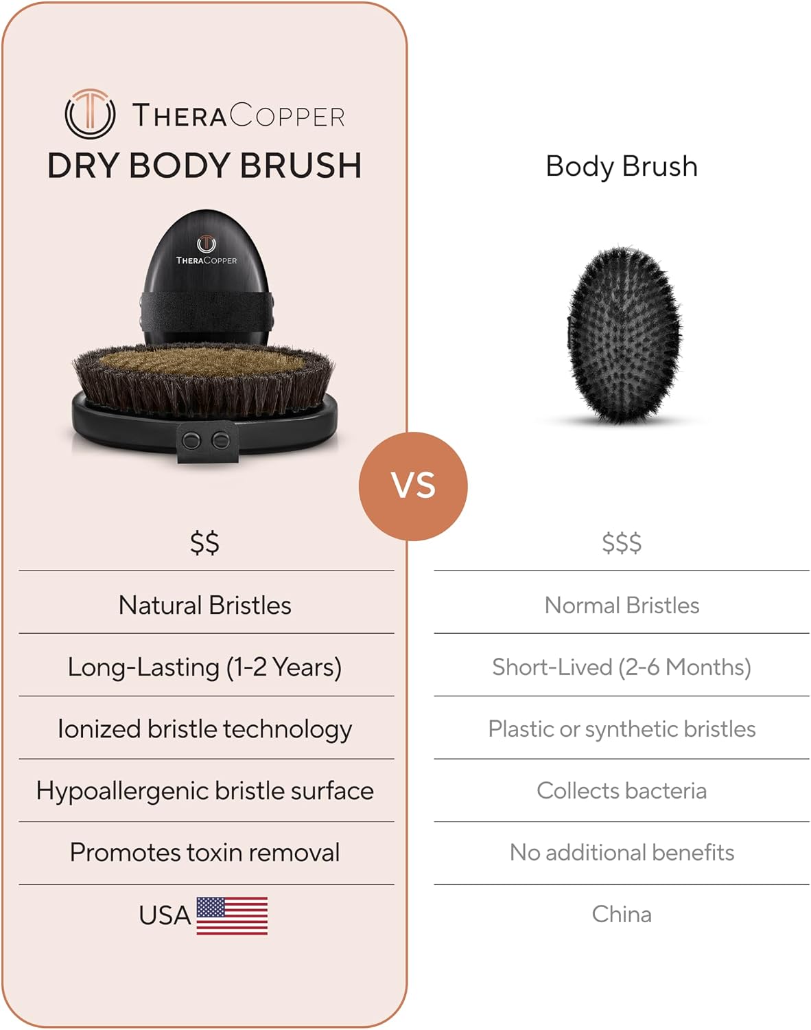 TheraCopper Copper Dry Brushing Body Brush for Lymphatic Drainage