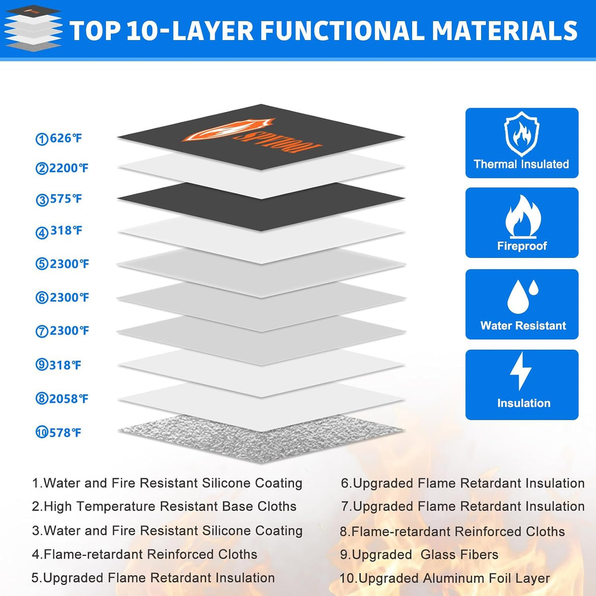 6500°F Upgraded Fireproof Document Bag with Lock, Fire proof Money Bag for Cash w. Zipper/Reflective Strip, 10 Layers of Heat Insulated Materials, Water Resistant Fireproof Bag for Documents, Fire Bag