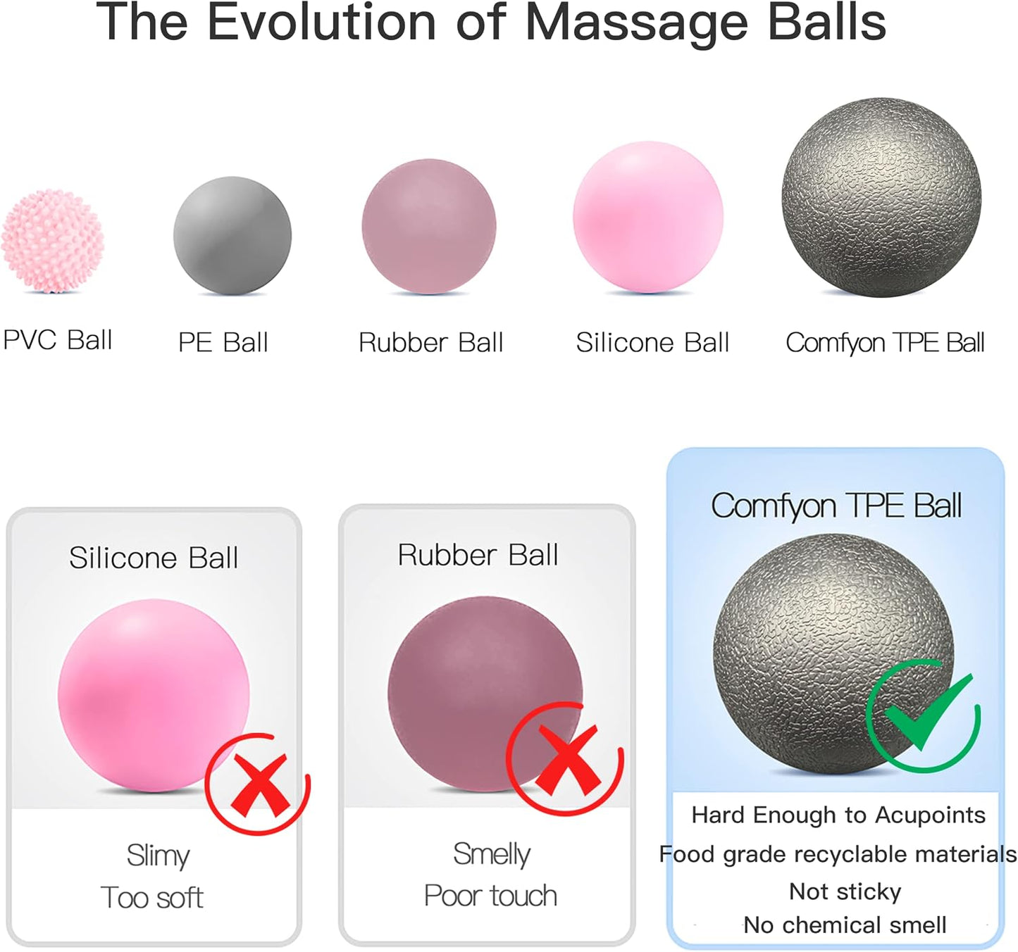 Hard Lacrosse Ball + Soft Peanut Massage Ball Set – Deep Tissue & Trigger Point Tool for Plantar Fasciitis Relief, QL, Iliacus, Glutes, Neck, Hamstrings, Hip Flexors & Myofascial Release