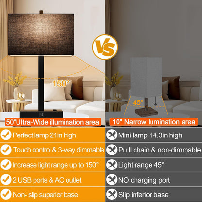 21" Touch Bedside lamps with 2 USB & AC Outlets, 3-Way Dimmable Bedside Table Lamps Set of 2 for Bedroom Living Room Office Reading, Gray Shade Lamps for Night Stands, 5000K LED Bulbs Included