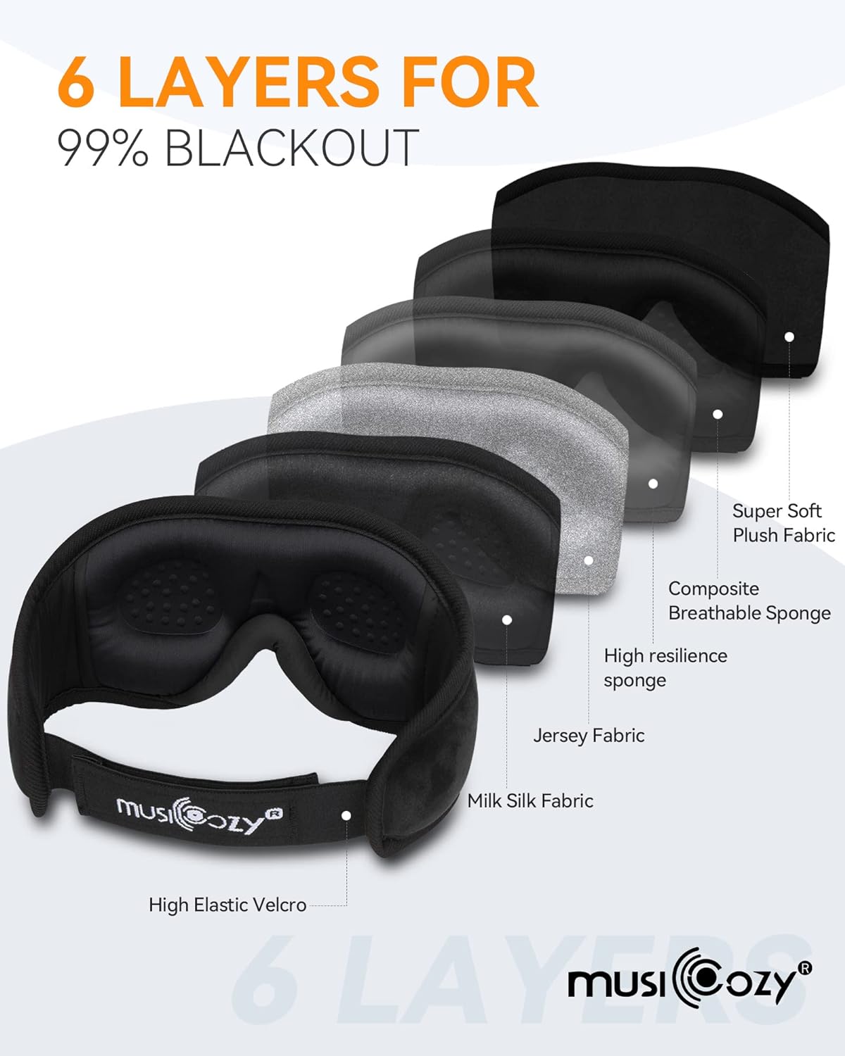 MUSICOZY Sleep Headphones Bluetooth 5.4 Headband Sleeping Eye Mask for Mom Women Men Wireless Music Earbuds Earphones for Side Sleepers Built-in HD Speakers Cool Gadgets Unique Gifts