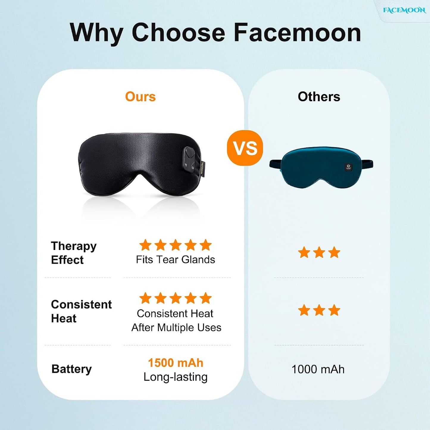 Cordless Heated Eye Mask for Dry, Tired Eyes, Hot Compress with Flaxseed Nose Bridge for Better Blackout & Focused Warmth, Rechargeable Warm 3 Heat Levels, 4 Timers, No Microwave Needed, Pink