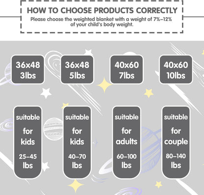 yescool Weighted Lap Pad 2 Pounds Weighted Lap Blanket, Space Plane Small Weighted Blanket, Weighted Throw Blanket Gifts for Travel Indoor Outdoor, 20"x30"
