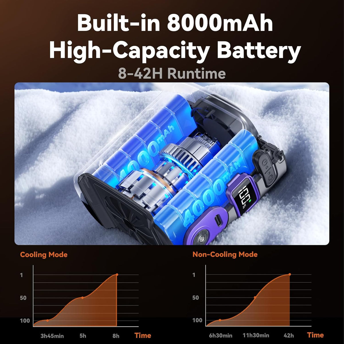 MUXNW Waist Clip Fan,100‑Speed 14000RPM,8000mAh