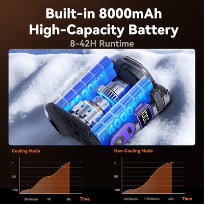 MUXNW Waist Clip Fan,100‑Speed 14000RPM,8000mAh