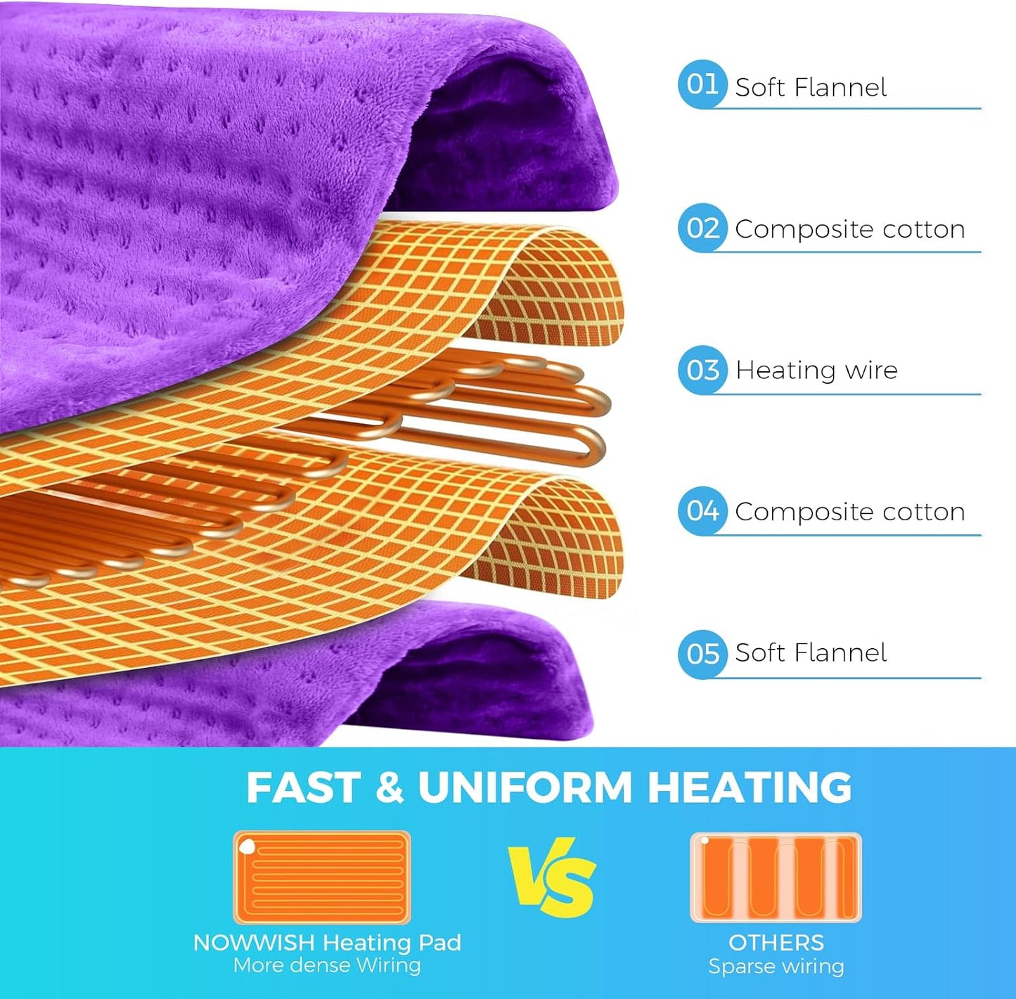 NOWWISH Heating Pad for Back, Period Cramps, Neck and Shoulder, 12x24 Inches Electric Throw with 6 Heat Settings, Timer and Auto Shut Off, Machine Washable, Birthday Gifts for Women Men, Grey