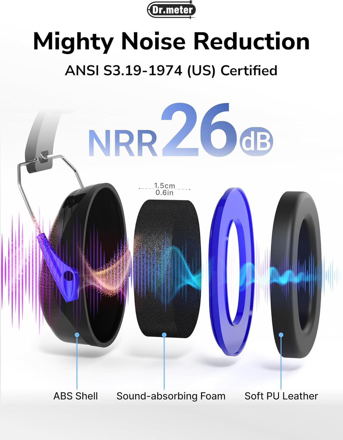 Dr.meter Ear Protection Ear Muffs, Noise Cancelling Headphones for Adults Kids 31dB Earmuffs for Noise Reduction, Hearing Protection for Shooting Gun Range, Mowing, Monster Jam, Sensory, Fireworks