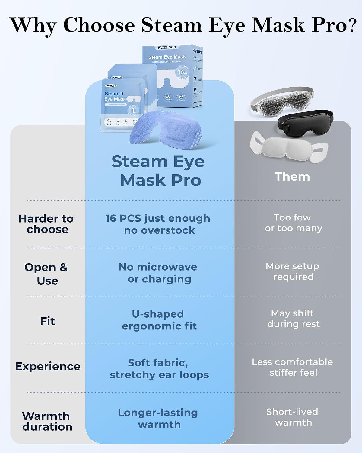 16 Pack Steam Eye Mask for Dry Eyes: Self-Heating Warm Compress for Stye Relief & Digital Eye Strain, FSA&HSA Eligible, Travel & Spa Essential, Disposable, No Microwave, Self-Care Gift, Unscented