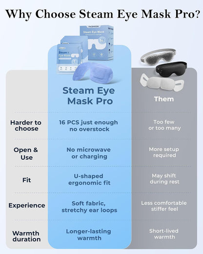 16 Pack Steam Eye Mask for Dry Eyes: Self-Heating Warm Compress for Stye Relief & Digital Eye Strain, FSA&HSA Eligible, Travel & Spa Essential, Disposable, No Microwave, Self-Care Gift, Unscented