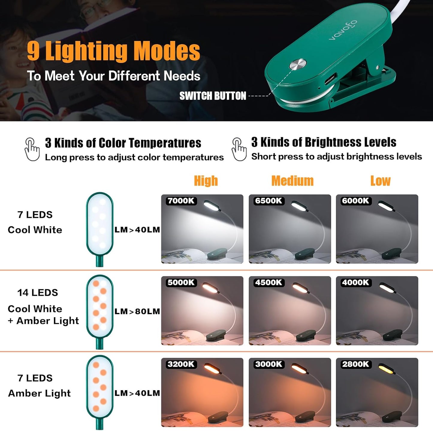 VAVOFO Rechargeable Book Light, 14 LEDs Eye Care Clip On Amber Reading Light for Bookworms Reading in Bed with 9 Colors 9 Brightness (White-Blue)