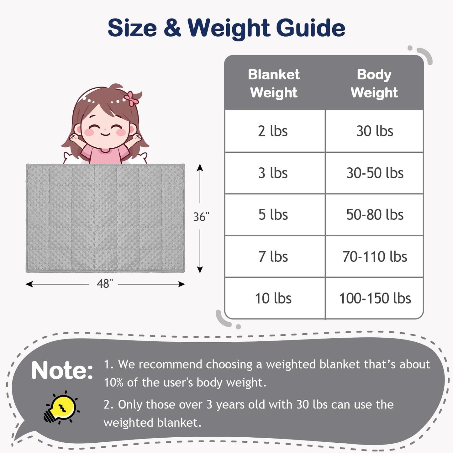 Kivik 2 lbs Weighted Lap Pad, Ultra Soft Minky Dotted Heavy Blankets Throw for Better Study Relaxing & Sleeping, Machine Washable, 20 x 30 Inches, Purple