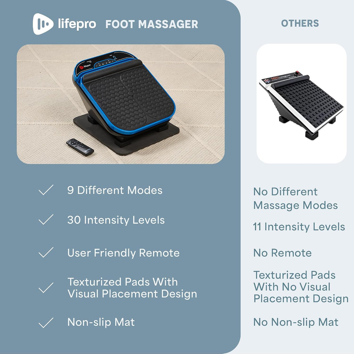 LifePro VibraFlow Feet Massager Electric Comfort & Circulation Support