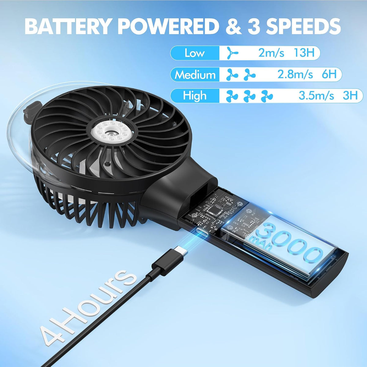 MORECORE Portable Misting Fan, 180° Foldable Handheld Personal Fan
