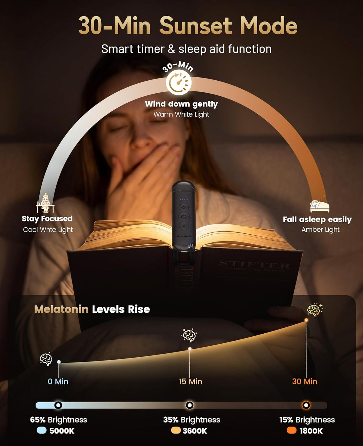 HIONXMGA Rechargeable Book Light,Clip-On Reading Light for Books in Bed