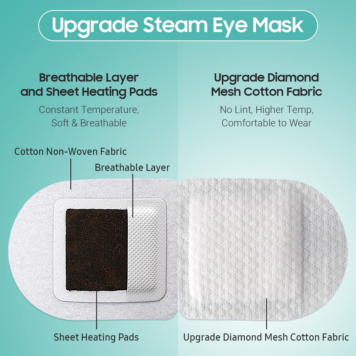 BeHoomi 30Packs Steam Eye Mask, Heated Eye Mask Warm Compress for Eyes, Self Heating Warm Eye Masks Disposable Steam Mask for Home Sleep, Spa, Travel Essentials & Relaxation Gifts (Chamomile)