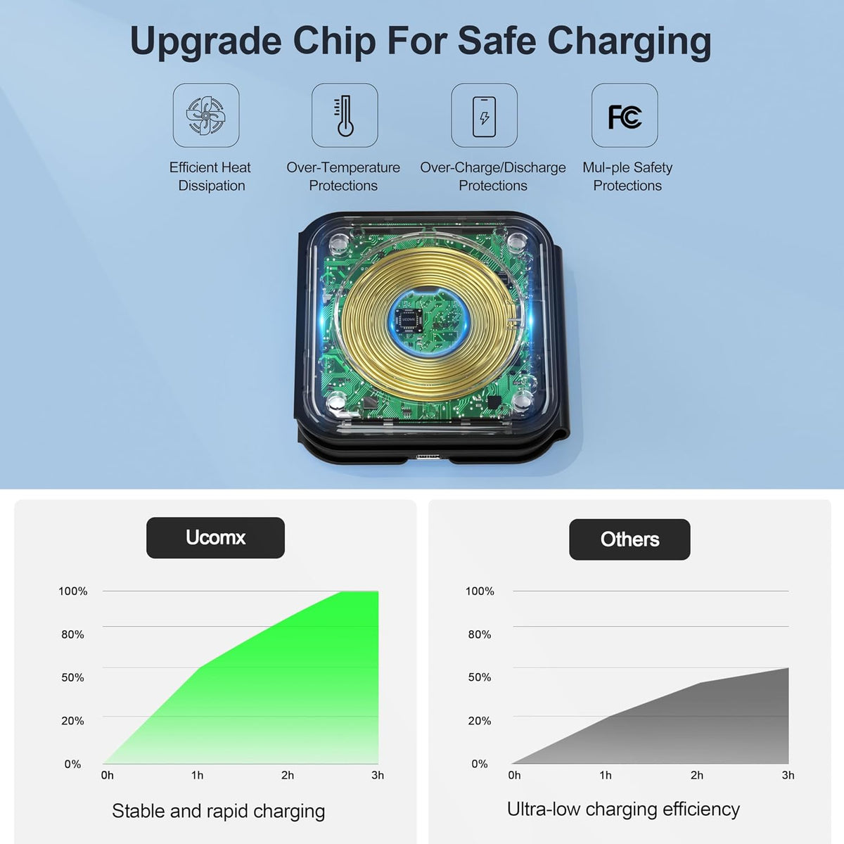 3 in 1 Charging Station for Multple Devices,Foldable 3 in 1 Wireless Charger for Travel,NANO Wireless Charging Station for iPhone17 16 15 14 13 12 Pro Max/Watch 10 9 8 7 6 5 4 3 Ultra/AirPod Pro