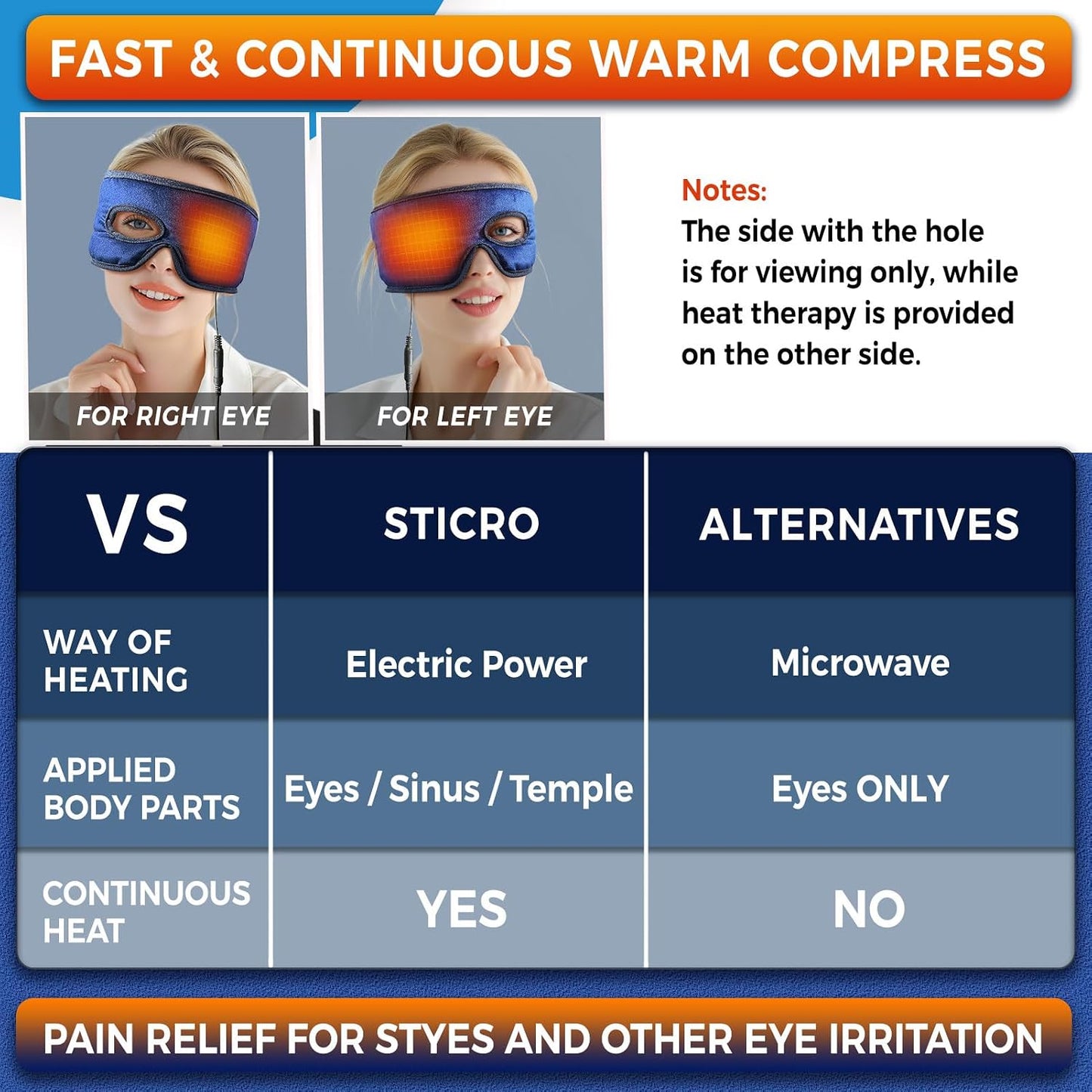 sticro Electric Stye Eye Compress Heating Pad for Stye Eye Treatment with Eye Hole, Moist Heat for Stye Chalazion Blepharitis Relief for Left/Right Eye Irritation