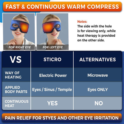 sticro Electric Stye Eye Compress Heating Pad for Stye Eye Treatment with Eye Hole, Moist Heat for Stye Chalazion Blepharitis Relief for Left/Right Eye Irritation