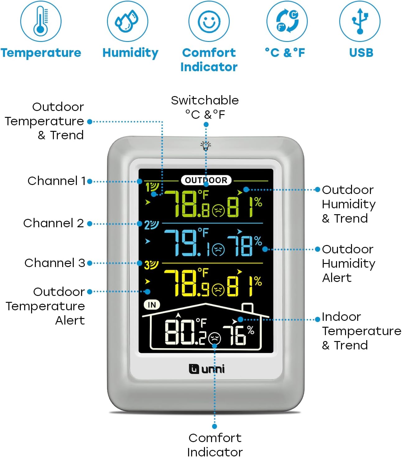 Indoor Outdoor Thermometer Wireless, 4.5 Inch Display Digital Hygrometer Thermometer Temperature Humidity Monitor with 330ft Range Sensor and Adjustable Backlight