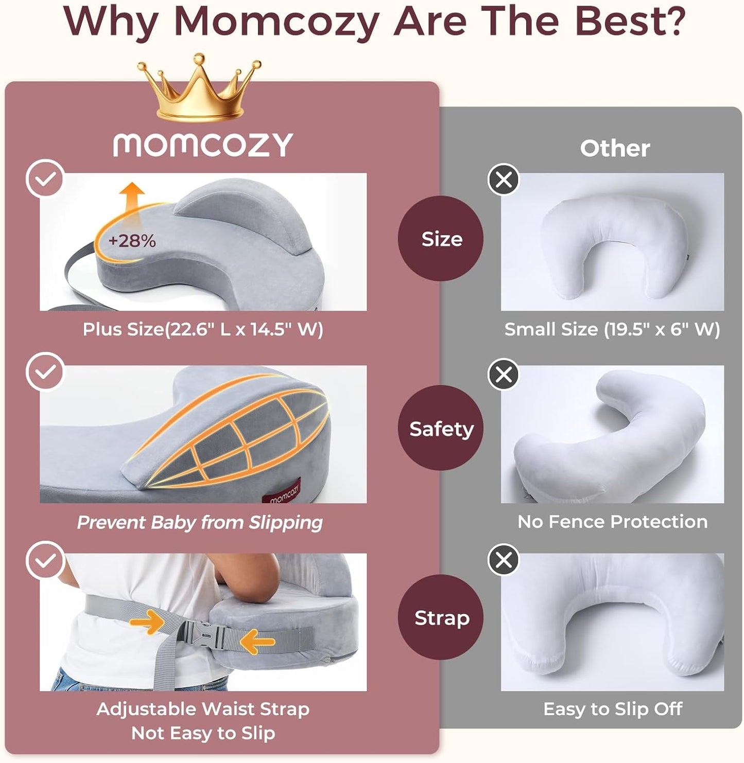 Momcozy CozyPro Nursing Pillow - All Around Lumbar & Arm Support - Safety Guard, Firm & Springy Memory Foam-Stable, Ergonomic Support, Easier Breastfeeding, Wider Cushion, Adjustable, Removable Cover
