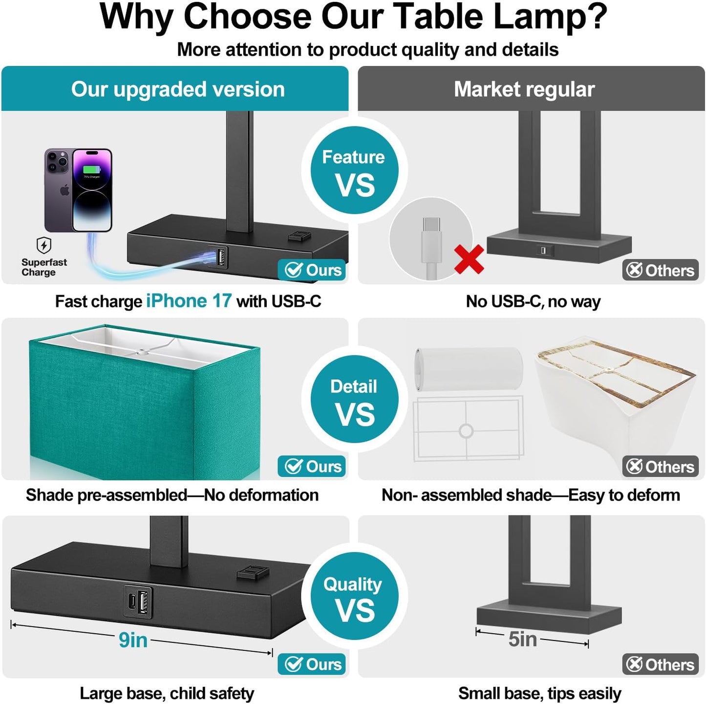 21" Touch Bedside lamps with 2 USB & AC Outlets, 3-Way Dimmable Bedside Table Lamps Set of 2 for Bedroom Living Room Office Reading, Gray Shade Lamps for Night Stands, 5000K LED Bulbs Included