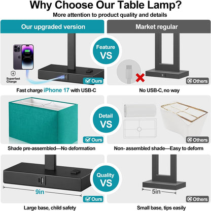 21" Touch Bedside lamps with 2 USB & AC Outlets, 3-Way Dimmable Bedside Table Lamps Set of 2 for Bedroom Living Room Office Reading, Gray Shade Lamps for Night Stands, 5000K LED Bulbs Included