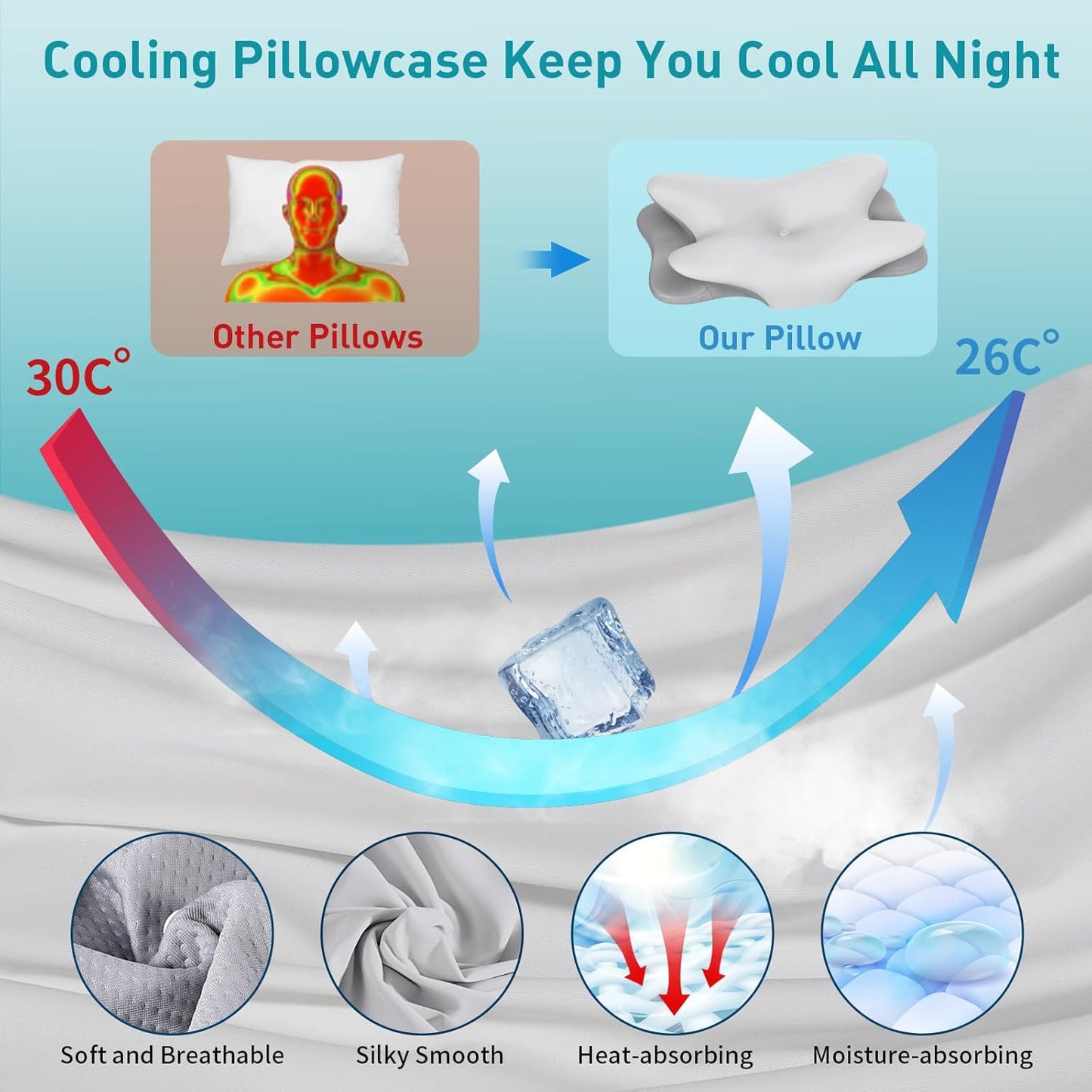 Cervical Pillow for Neck Pain Relief, Ergonomic Neck Pillow for Sleeping, Contour Pillow for Neck Support, Memory Foam Pillows for Reading & Bed Rest Pillows for Side Back Stomach Sleepers(White&Grey)
