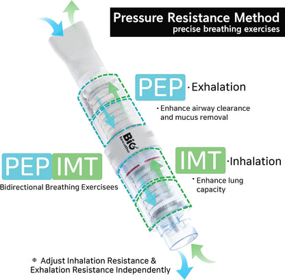 Bigbreathe IMT/PEP Breathing Exerciser | Dual Action Lung Trainer for Seniors & AdultsㅣMucus Relief, Airway Clearance, Inspiratory & Expiratory Resistance ㅣ Easy to Use, Travel-Ready