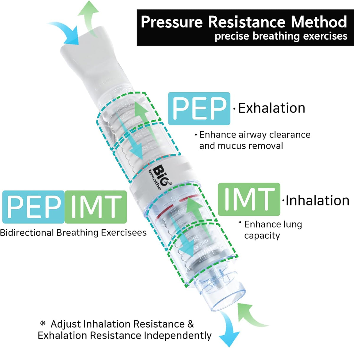 Bigbreathe IMT/PEP Breathing Exerciser | Dual Action Lung Trainer for Seniors & AdultsㅣMucus Relief, Airway Clearance, Inspiratory & Expiratory Resistance ㅣ Easy to Use, Travel-Ready