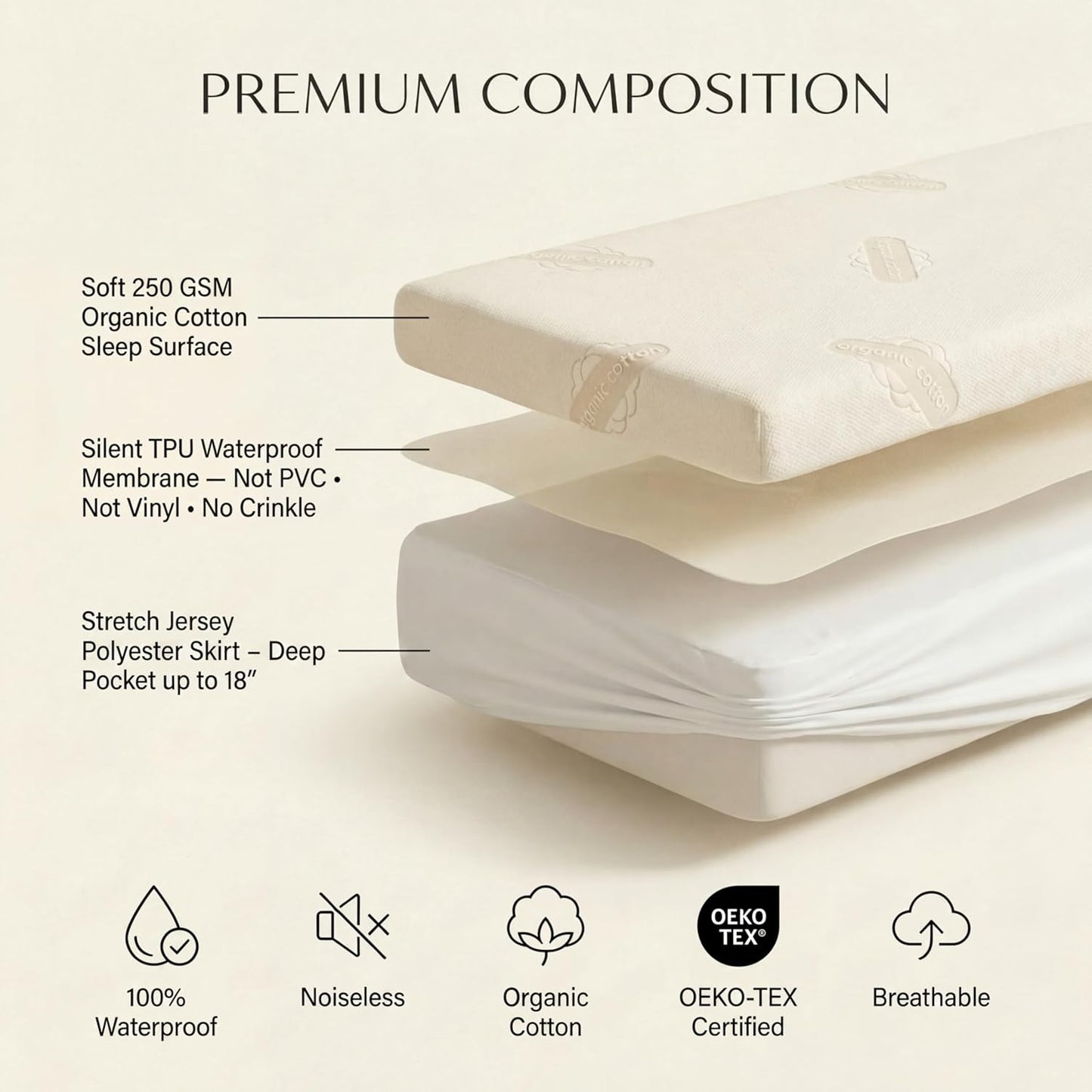 Waterproof Organic Mattress Protector Queen Size – Premium Soft Organic Cotton Surface Mattress Cover – Noiseless & Breathable 250 GSM Mattress Pad – Deep Pocket Fitted Design
