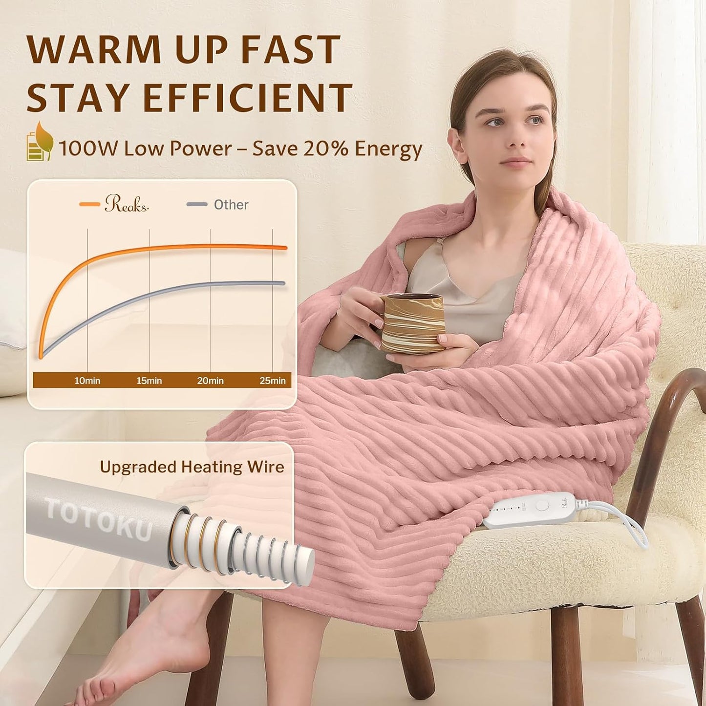 Reaks Electric Heated Throw Blanket, Silky Soft Flannel & Sherpa Heating Blanket Throw with 5 Heat Levels & 3 Hours Auto Off, Warm Gifts for Women Mom Grandma, ETL Certified (50x60 inches, White)