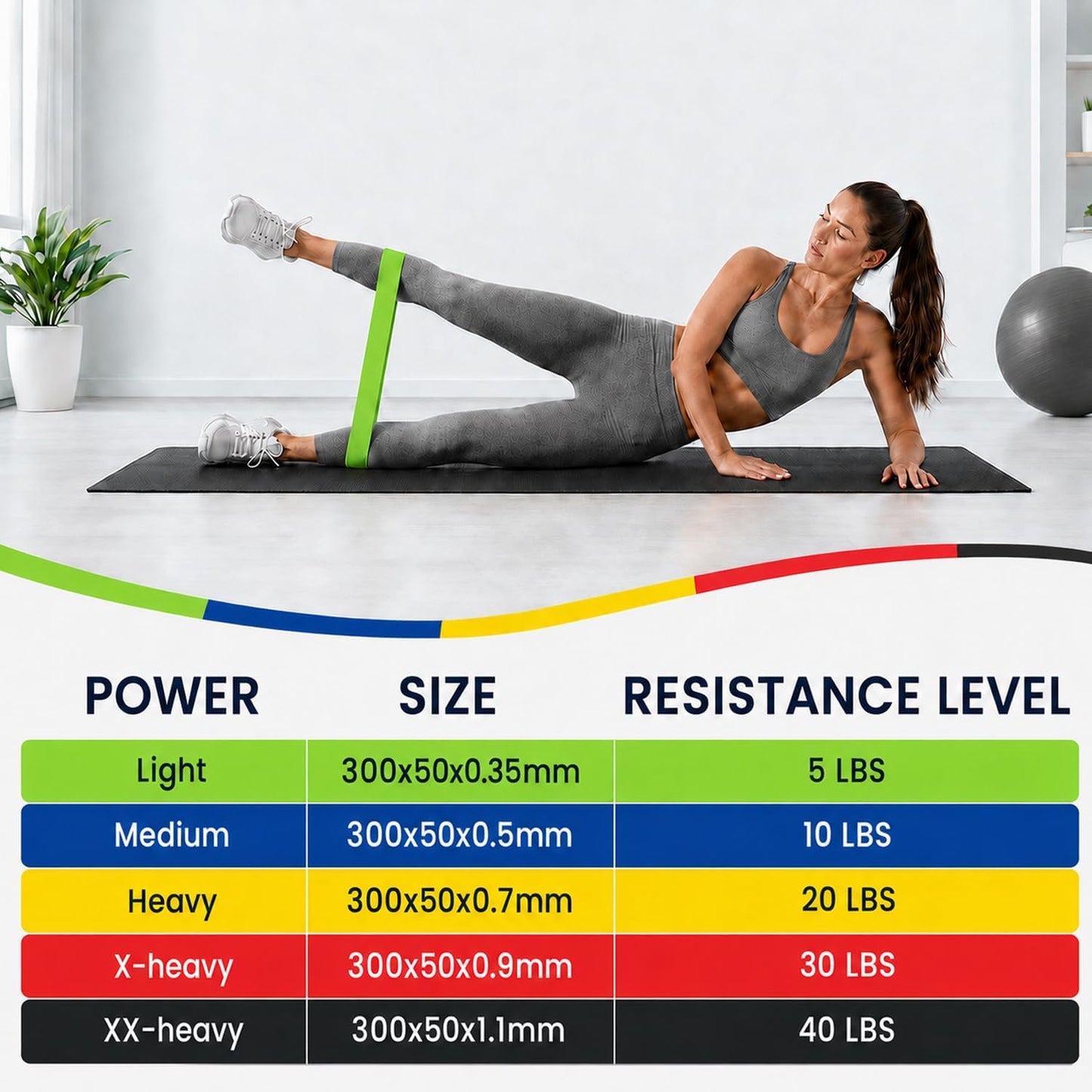 WIKDAY Resistance Bands for Working Out Exercise Loop Bands Workout Bands Set for Men Women Body Stretching, Crossfit Training, Home Workout, Physical Therapy, Booty Legs, Set of 5