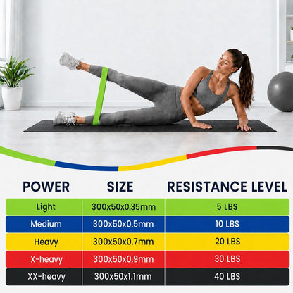 WIKDAY Resistance Bands for Working Out Exercise Loop Bands Workout Bands Set for Men Women Body Stretching, Crossfit Training, Home Workout, Physical Therapy, Booty Legs, Set of 5
