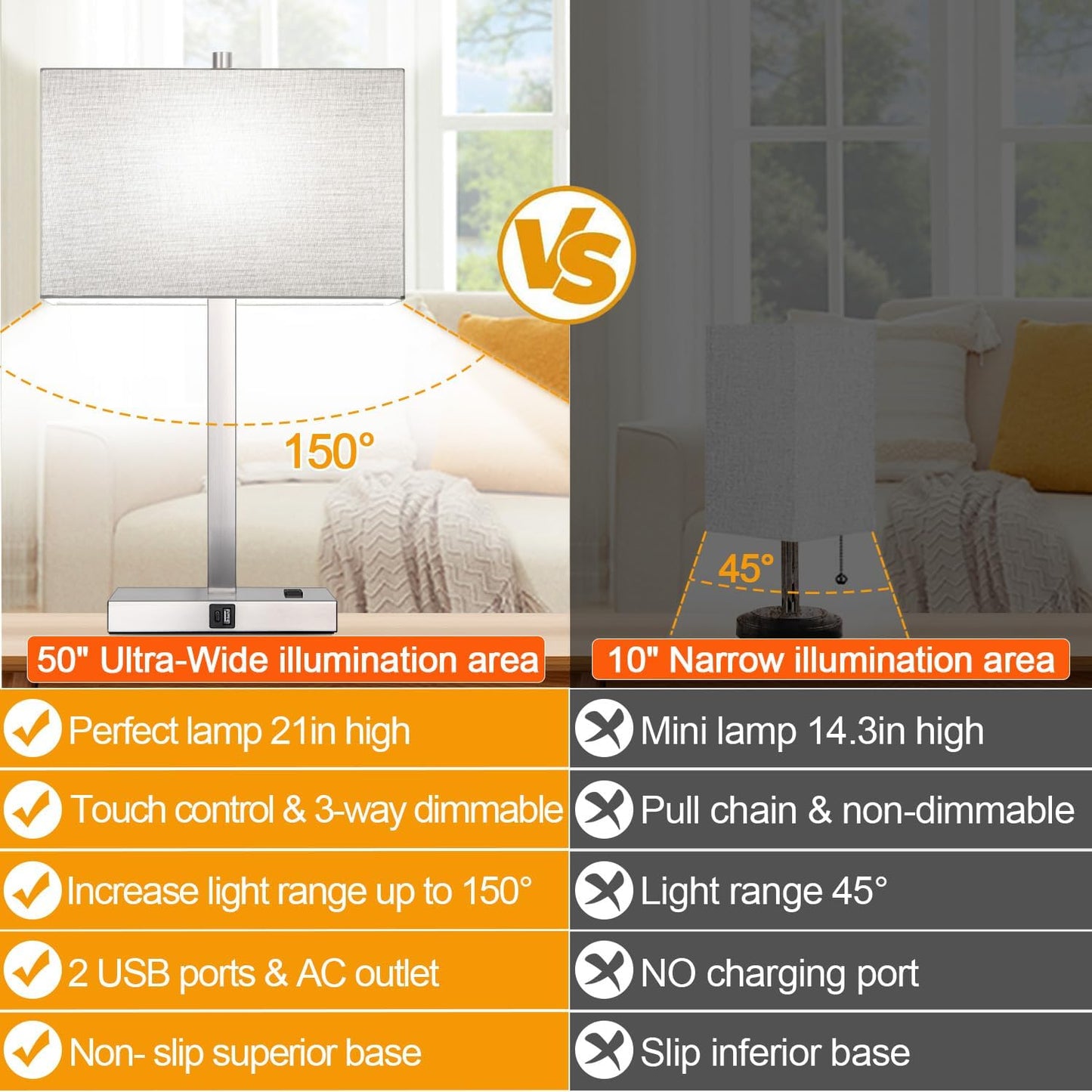 21" Touch Bedside lamps with 2 USB & AC Outlets, 3-Way Dimmable Bedside Table Lamps Set of 2 for Bedroom Living Room Office Reading, Gray Shade Lamps for Night Stands, 5000K LED Bulbs Included