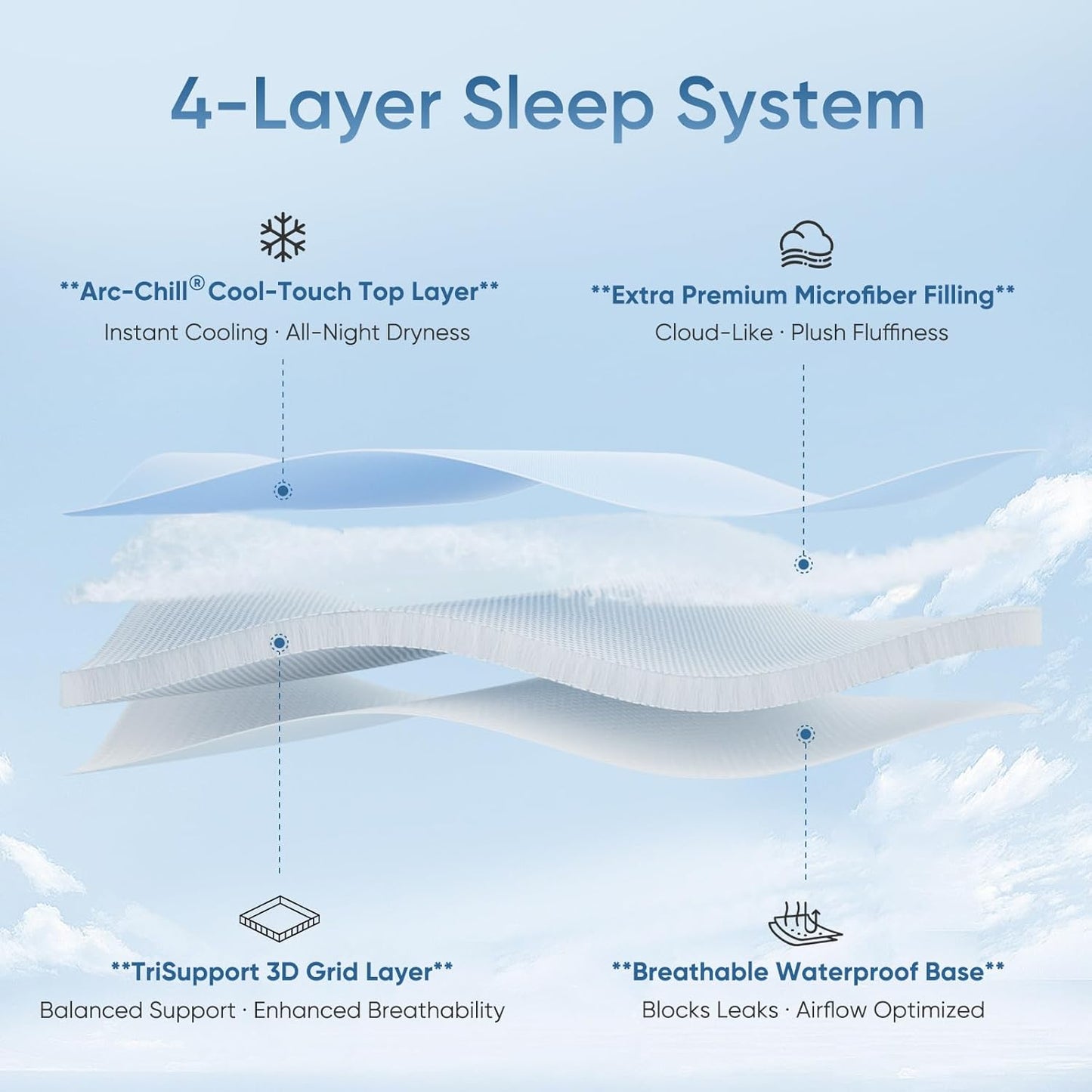 Elegear Cooling Mattress Pad King, Upgraded Arc-Chill® 3.0 + PCM Cooling, Stay Cool All Night, Breathable & Soft, Deep Pocket 18", Washable Mattress Protector for Hot Sleepers, Gray