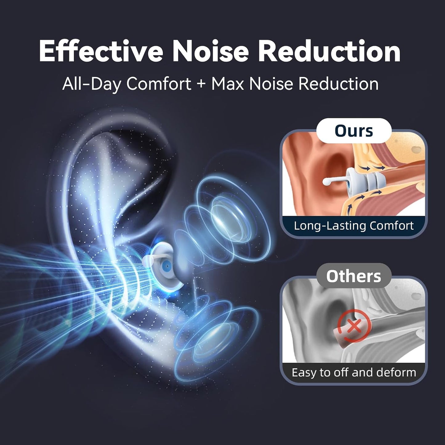 Ear Plugs for Sleeping, Reusable Soft Silicone Earplugs for Noise Reduction (35dB) Hearing Protection, 3D Oval Design for Side Sleepers, Noise Cancelling Earbuds, 2 Pairs (S + M/L)
