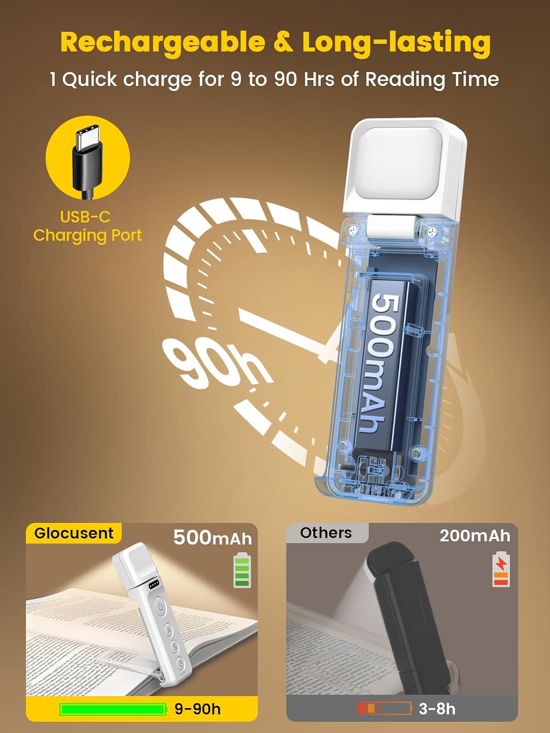 Glocusent 14 LED Book Light for Reading in Bed, USB-C Rechargeable