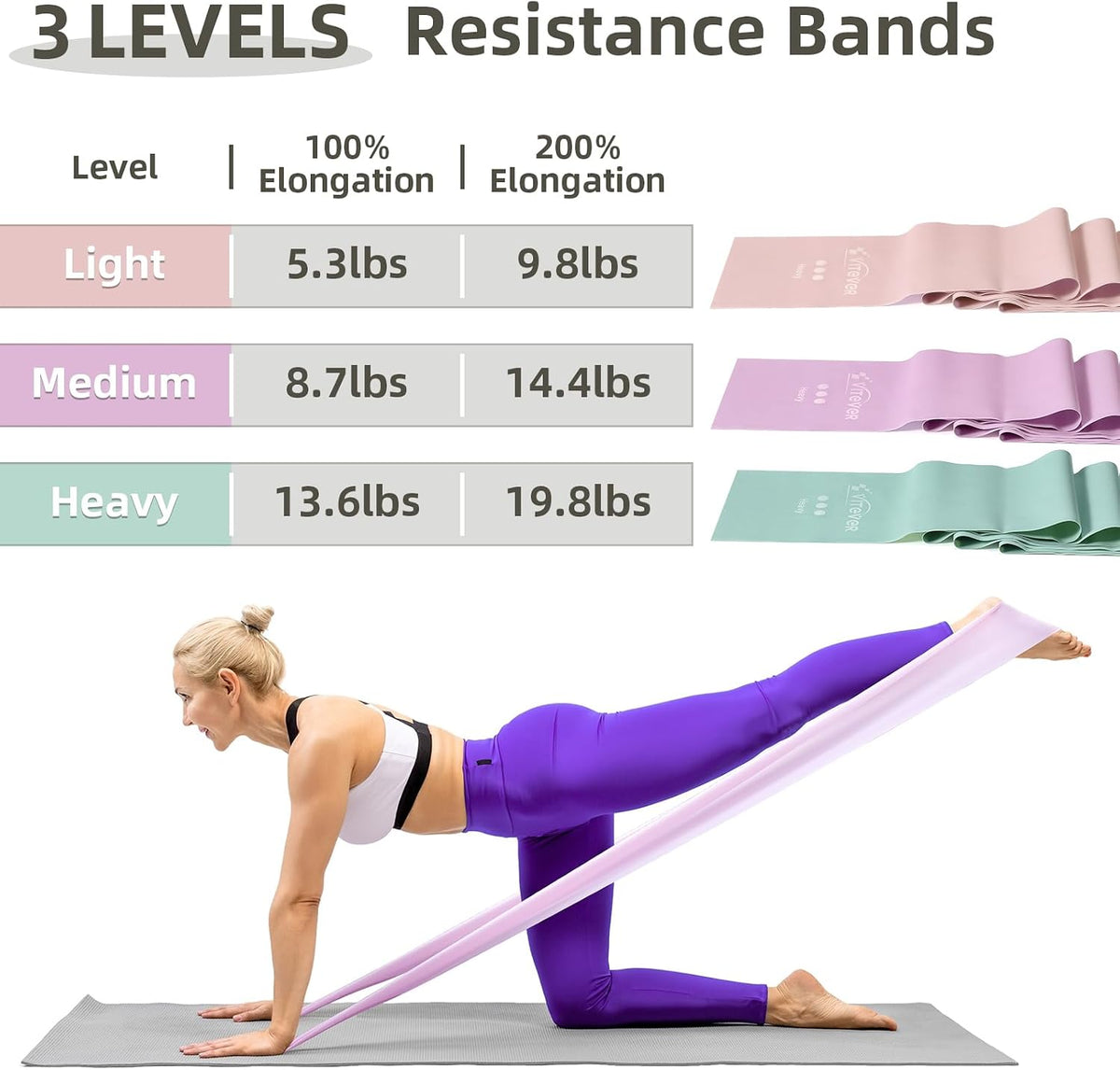 Stretch Bands for Exercise, Resistance Bands for Working Out, Exercise Bands for Physical Therapy, Pilates, Rehab, Stretch, Strength Training and Yoga Starter Set