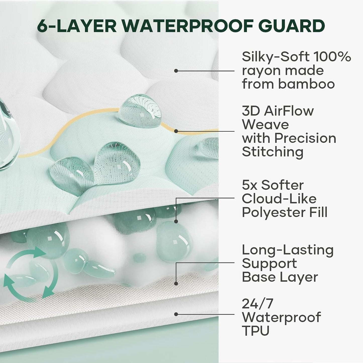 OhGeni 100% Waterproof Mattress Protector,Queen Size Premium Bamboo Mattress Pad,Pet Hair & Bedwetting Resistant,Cooling Breathable Fitted Sheets,Washable Bed Cover,Non-Slip Deep Pocket for Bedroom