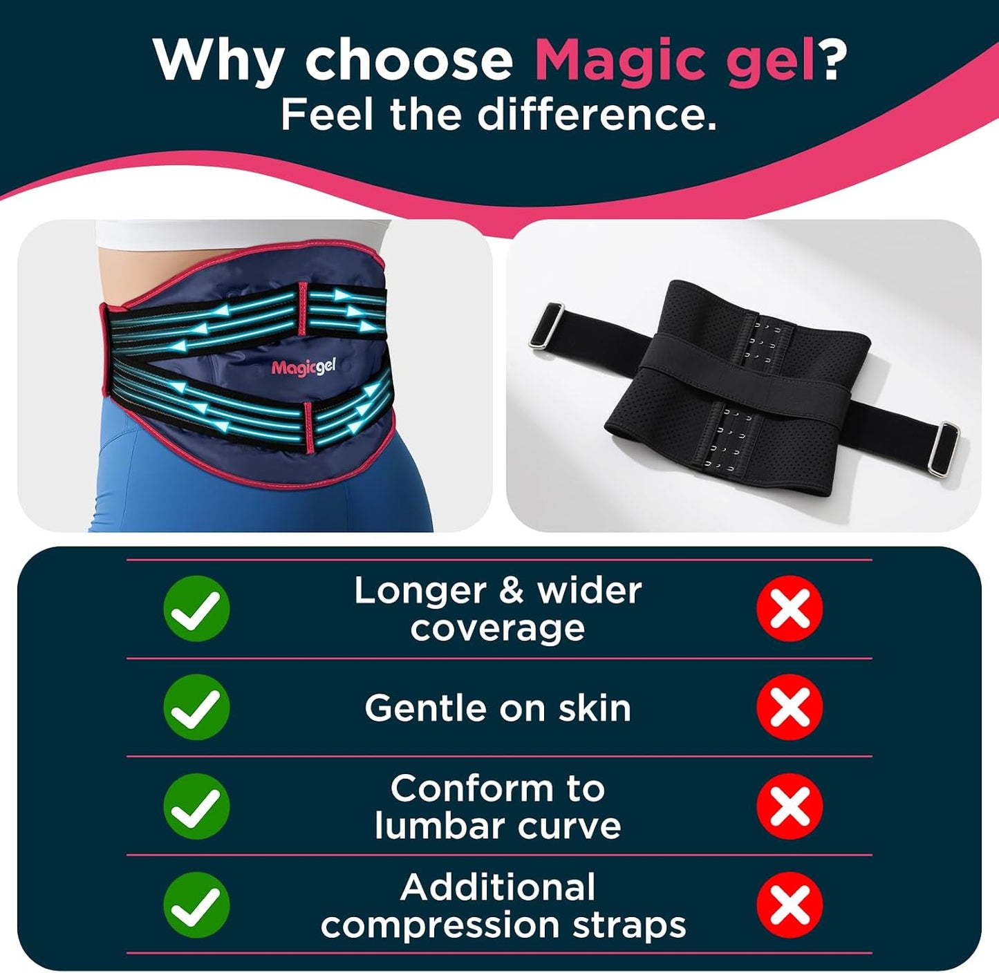 Magic Gel Ice Pack for Back Pain Relief | 2 Pack Reusable Lower Back Wrap for Hot or Cold Therapy | Relief for Lower Lumbar, Sciatic Nerve, Herniated or Degenerative Disc, Coccyx, Tailbone Pain