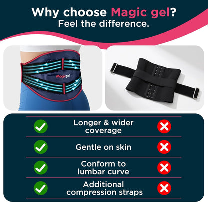 Magic Gel Ice Pack for Back Pain Relief | 2 Pack Reusable Lower Back Wrap for Hot or Cold Therapy | Relief for Lower Lumbar, Sciatic Nerve, Herniated or Degenerative Disc, Coccyx, Tailbone Pain