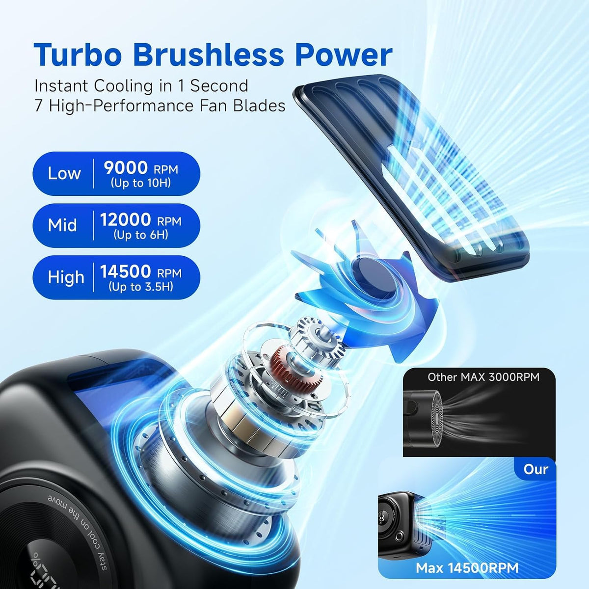 Portable Waist Fan, Rechargeable Wearable Fan w/ LED Display, 3 Speeds, 3000mAh Battery, 10H Runtime, Mini Turbo Airflow, Clip on Belt/Shirt/Hat, for Travel,Outdoor, Concert,Gift for Men Women-1 PACK