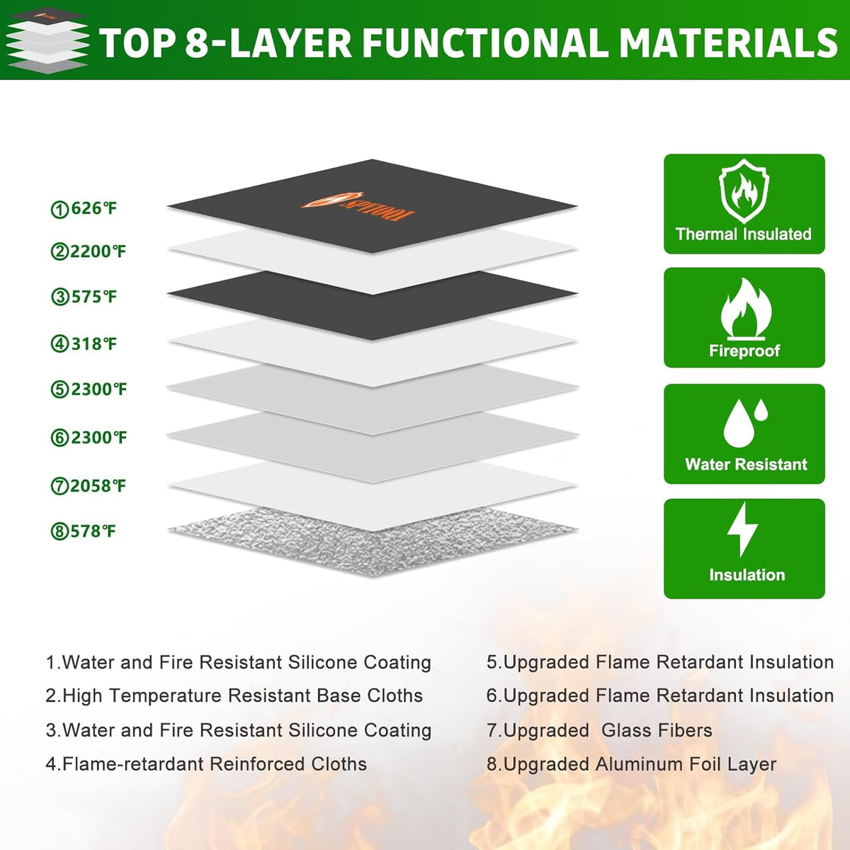 Upgraded 5200°F Fireproof Document Bag with Heat Insulated, Water Fire Proof Bags with Zipper,8 Layers of Functional Materials and Reflective Strip, Fireproof Money Bag for Cash/Documents/Valuables