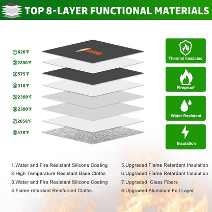 Upgraded 5200°F Fireproof Document Bag with Heat Insulated, Water Fire Proof Bags with Zipper,8 Layers of Functional Materials and Reflective Strip, Fireproof Money Bag for Cash/Documents/Valuables